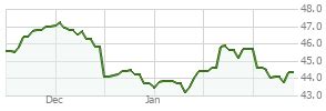 oginx|OGINX – Performance – Invesco Global Opportunities R.